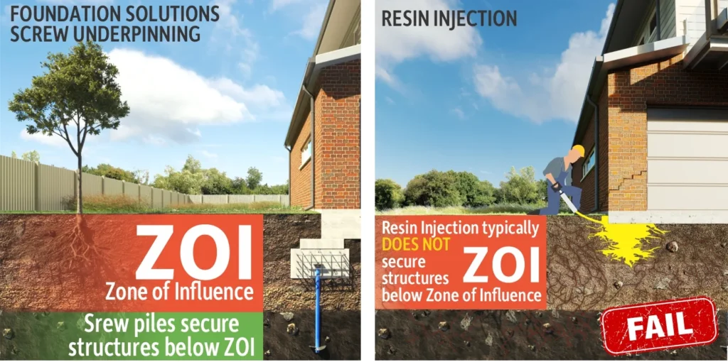Foundation Solutions Underpinning vs Resin Injection